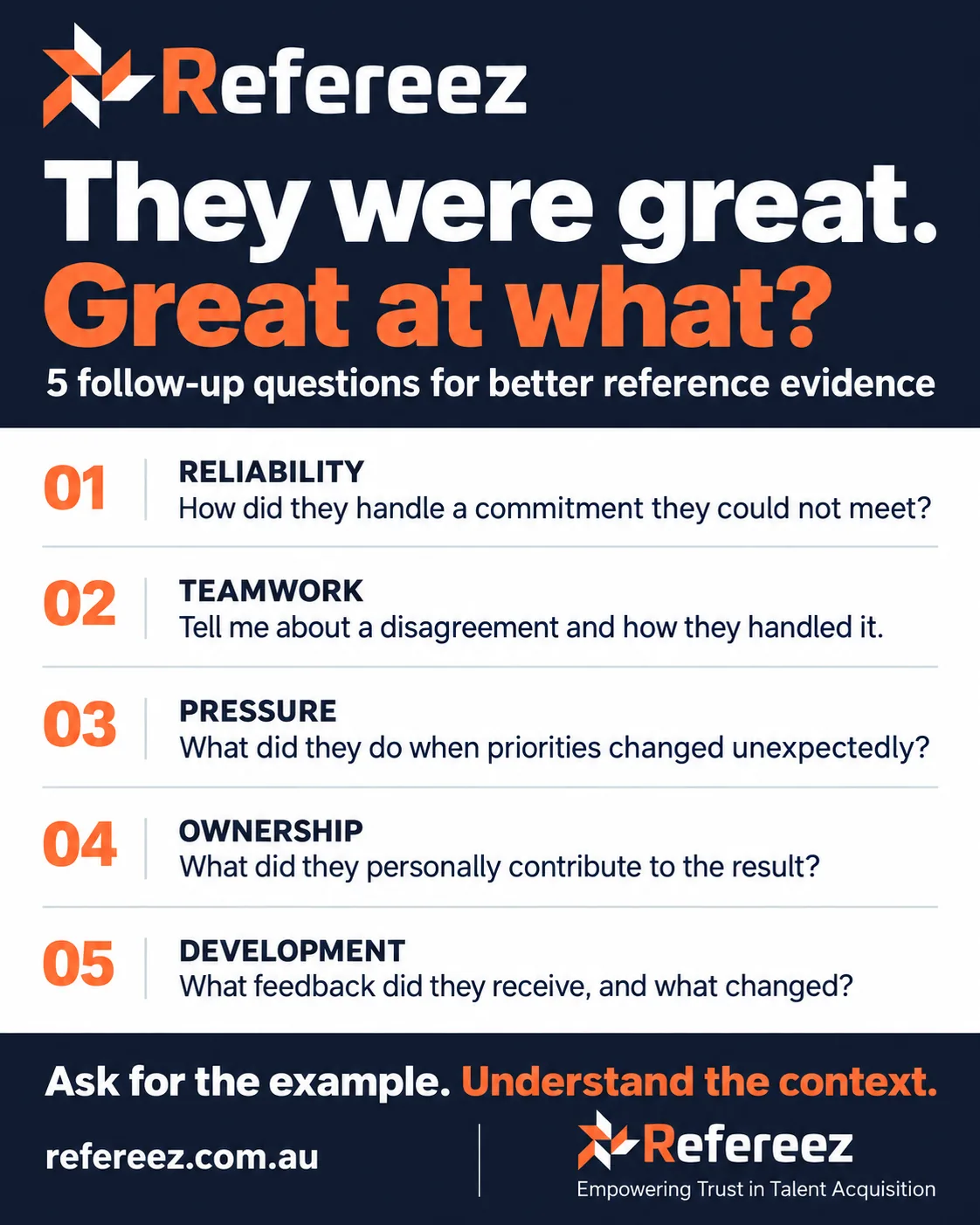 Five reference follow-up questions covering reliability, teamwork, pressure, ownership and development. Each question is explained in the article above.
